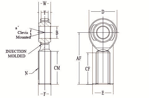 Other names for rod ends
